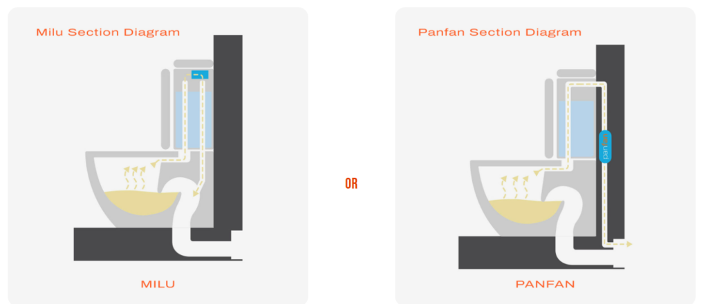 Odourless Toilet System shipping container