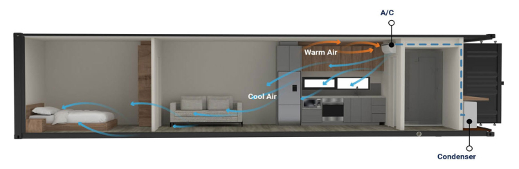 Shipping container Air Conditioning