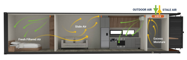 Heat Recovery Ventilator