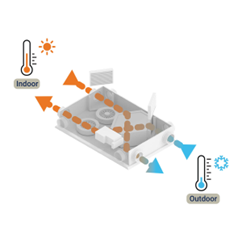 Space and Design Considerations