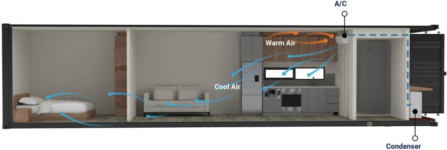 Shipping Container Home air conditioning