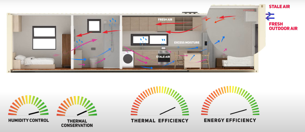 Shipping container insulation diagram
